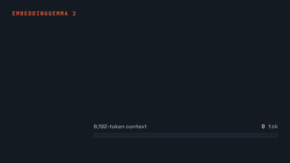 Animation: a text chunk, an image, three video frames and an audio waveform slide into a single token sequence while an 8,192-token budget bar fills up (text one token per subword, 280 tokens per image, 140 tokens per video frame, 25 tokens per second of audio), the counter reaches 4,790 of 8,192 tokens, then the whole sequence collapses into a single 768-dimensional vector.